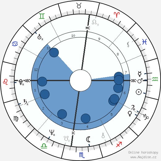 Steve Perry wikipedie, horoscope, astrology, instagram