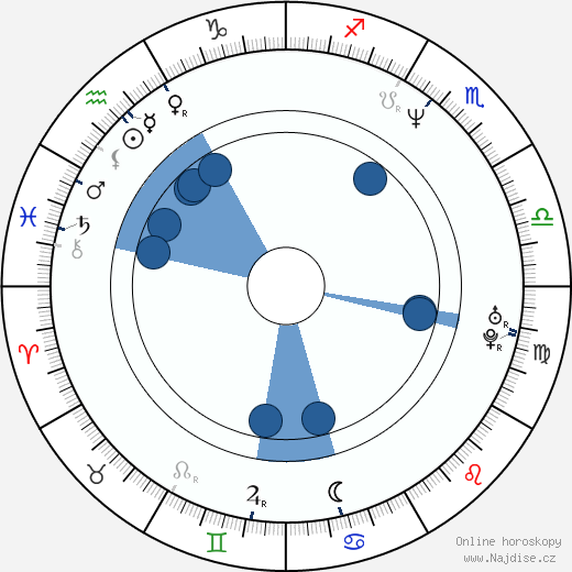 Steve Pink wikipedie, horoscope, astrology, instagram