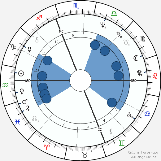 Steve Prefontaine wikipedie, horoscope, astrology, instagram