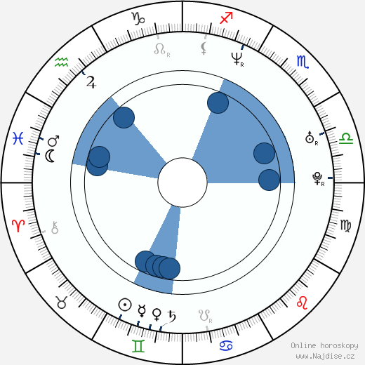 Steve Race wikipedie, horoscope, astrology, instagram