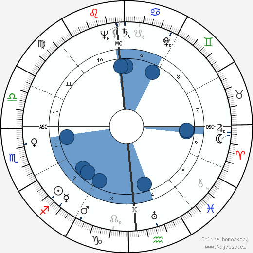 Steve Rachunok wikipedie, horoscope, astrology, instagram