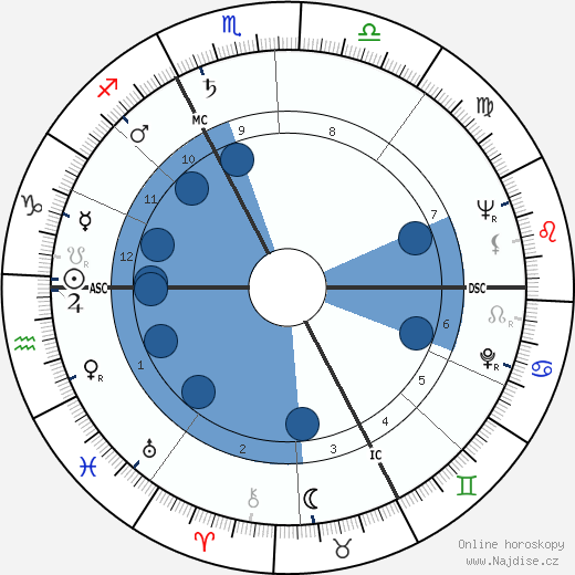 Steve Reeves wikipedie, horoscope, astrology, instagram