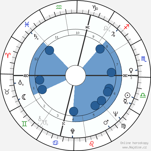 Steve Reich wikipedie, horoscope, astrology, instagram