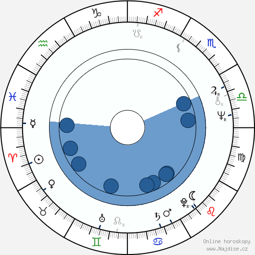 Steve Sanger wikipedie, horoscope, astrology, instagram