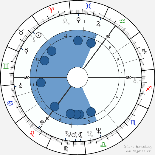 Steve Schroyder wikipedie, horoscope, astrology, instagram