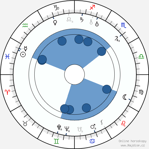 Steve Sekely wikipedie, horoscope, astrology, instagram