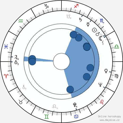 Steve Shagan wikipedie, horoscope, astrology, instagram