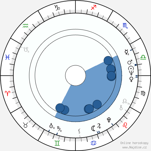 Steve Susskind wikipedie, horoscope, astrology, instagram