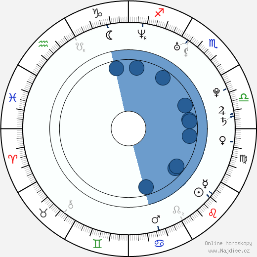 Steve Talley wikipedie, horoscope, astrology, instagram