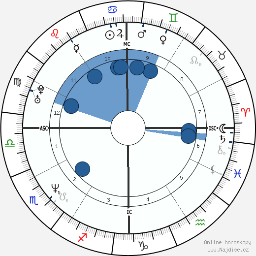 Steve Tierney wikipedie, horoscope, astrology, instagram