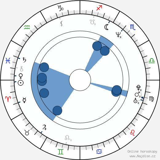Steve Toussaint wikipedie, horoscope, astrology, instagram