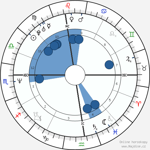 Steve Trapilo wikipedie, horoscope, astrology, instagram