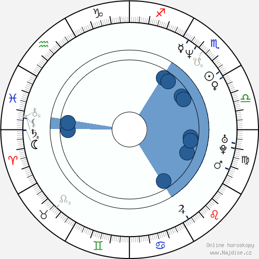 Steve Valentine wikipedie, horoscope, astrology, instagram