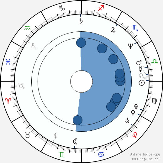 Steve Whitmire wikipedie, horoscope, astrology, instagram