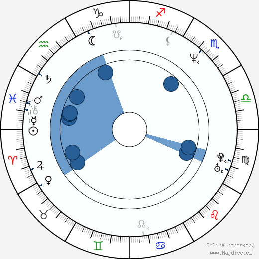 Steve Wilkos wikipedie, horoscope, astrology, instagram
