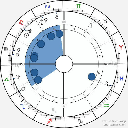 Steve Wozniak wikipedie, horoscope, astrology, instagram