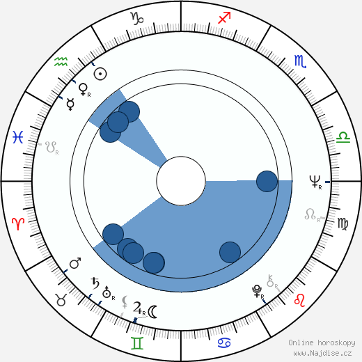 Steve Wynn wikipedie, horoscope, astrology, instagram