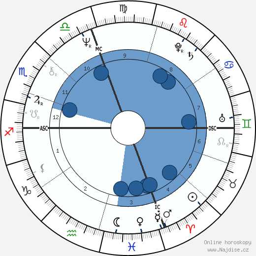 Steven A. Lewis wikipedie, horoscope, astrology, instagram