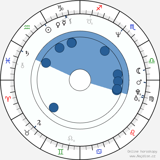 Steven Adler wikipedie, horoscope, astrology, instagram