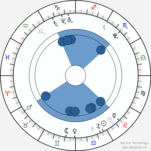 Steven Anthony Lawrence wikipedie, horoscope, astrology, instagram
