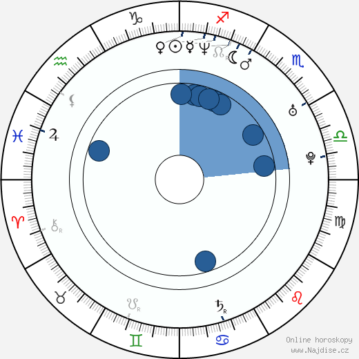 Steven Arnold wikipedie, horoscope, astrology, instagram
