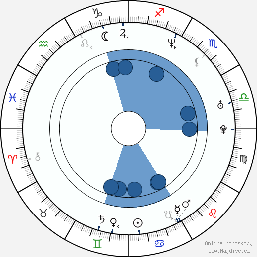 Steven Barton wikipedie, horoscope, astrology, instagram