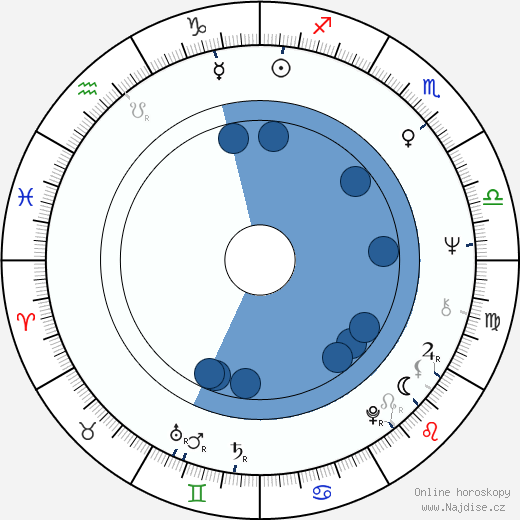 Steven Bochco wikipedie, horoscope, astrology, instagram