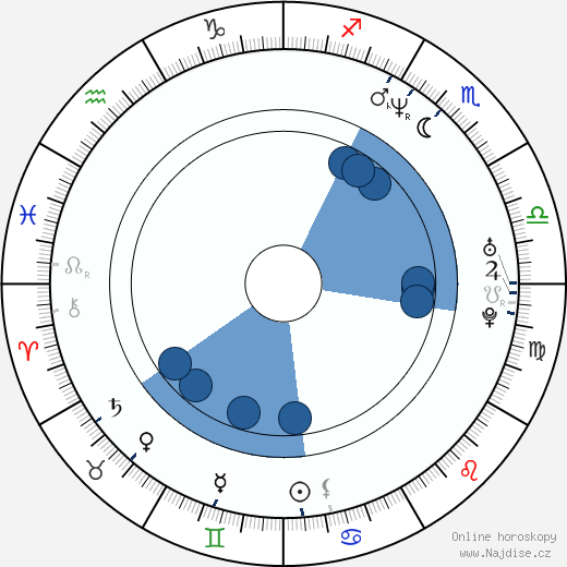 Steven Brand wikipedie, horoscope, astrology, instagram