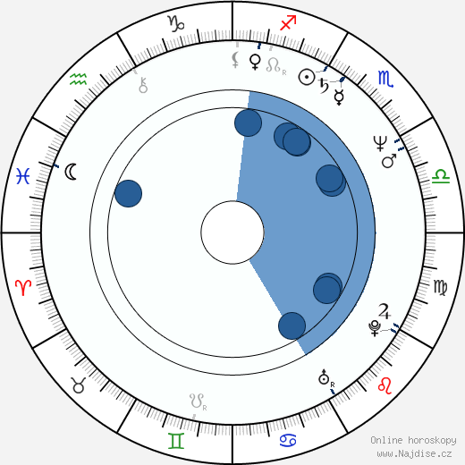 Steven Brust wikipedie, horoscope, astrology, instagram