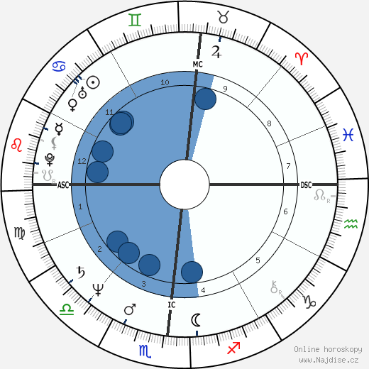 Steven Bryant wikipedie, horoscope, astrology, instagram
