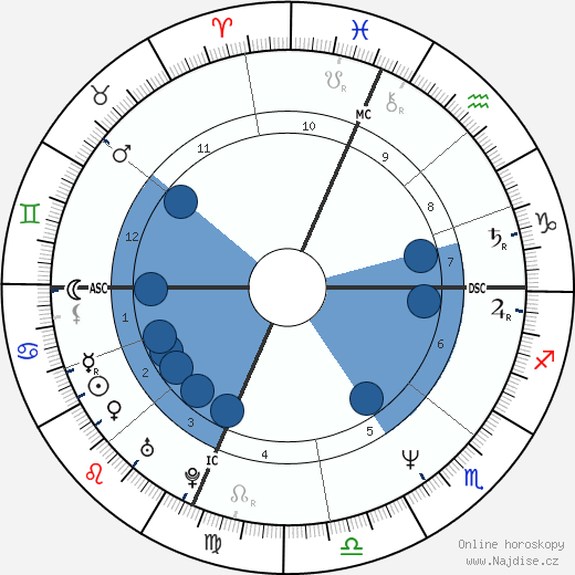 Steven C. , Rockefeller Jr. wikipedie, horoscope, astrology, instagram