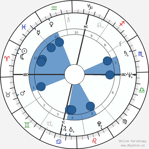 Steven Caruso wikipedie, horoscope, astrology, instagram