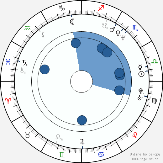 Steven Dieveney wikipedie, horoscope, astrology, instagram