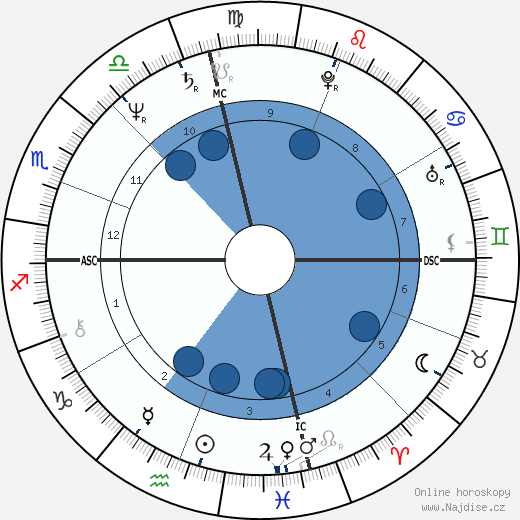 Steven Earl Parent wikipedie, horoscope, astrology, instagram