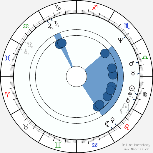 Steven Eckholdt wikipedie, horoscope, astrology, instagram