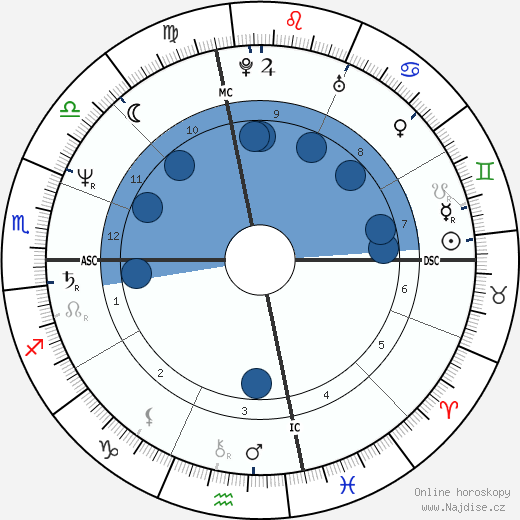 Steven Ford wikipedie, horoscope, astrology, instagram
