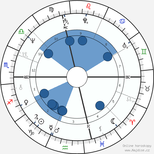 Steven Forrest wikipedie, horoscope, astrology, instagram