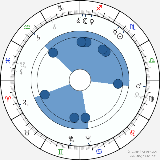 Steven Geray wikipedie, horoscope, astrology, instagram