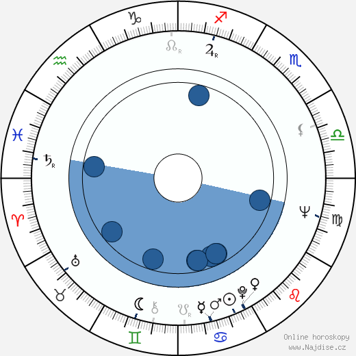 Steven Gilborn wikipedie, horoscope, astrology, instagram