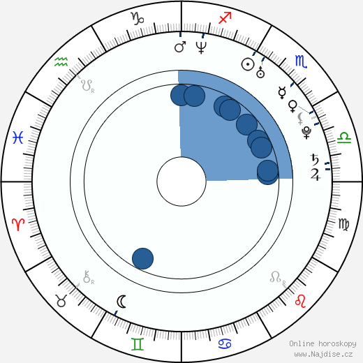 Steven Goldfried wikipedie, horoscope, astrology, instagram