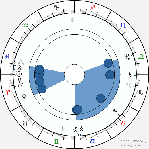 Steven Grives wikipedie, horoscope, astrology, instagram