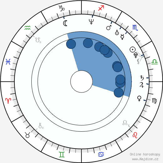 Steven Haar wikipedie, horoscope, astrology, instagram