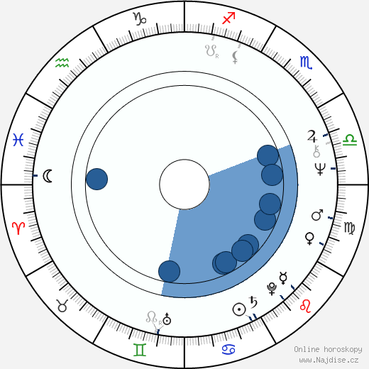 Steven J. Guttman wikipedie, horoscope, astrology, instagram