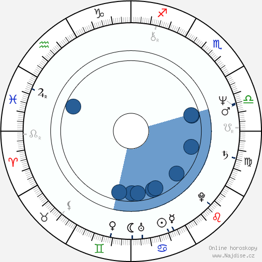 Steven J. Klaszky wikipedie, horoscope, astrology, instagram