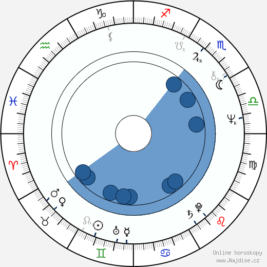Steven Kampmann wikipedie, horoscope, astrology, instagram