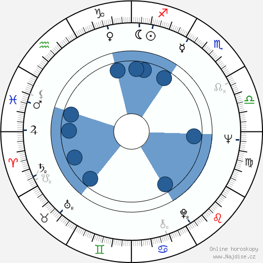 Steven Karpf wikipedie, horoscope, astrology, instagram
