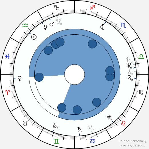 Steven Keats wikipedie, horoscope, astrology, instagram