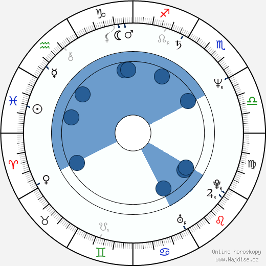 Steven Kravitz wikipedie, horoscope, astrology, instagram
