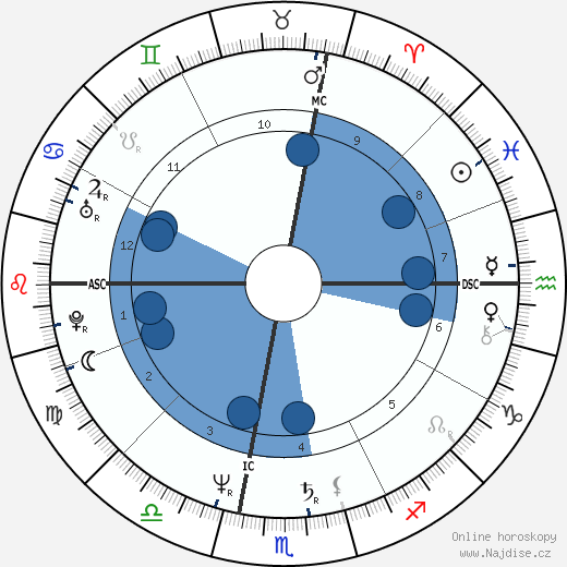 Steven McHugh wikipedie, horoscope, astrology, instagram
