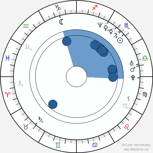 Steven Merting wikipedie, horoscope, astrology, instagram